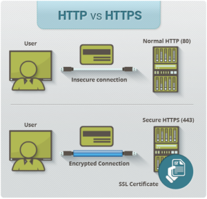 HTTP VS HTTPS